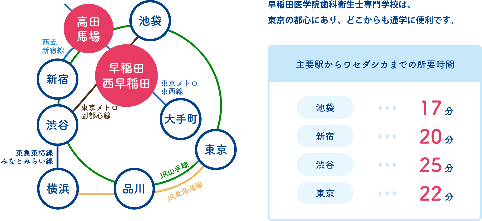 経路図