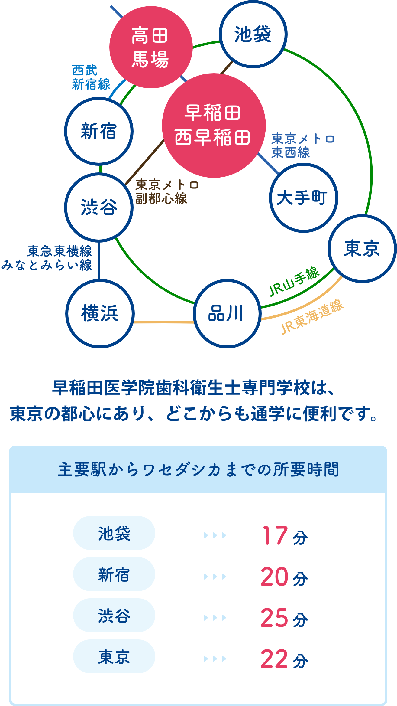 経路図