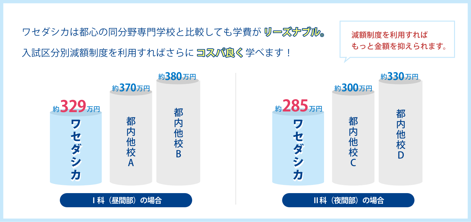 入試区分別減額制度
