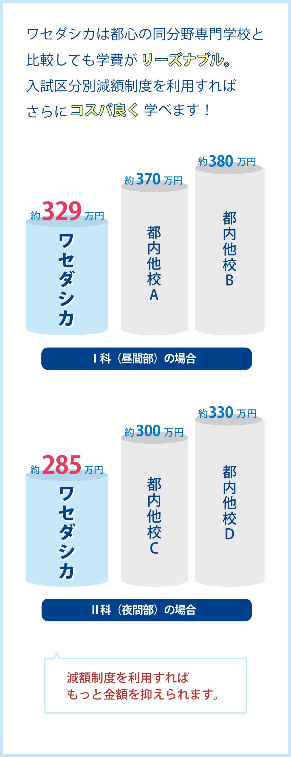 入試区分別減額制度