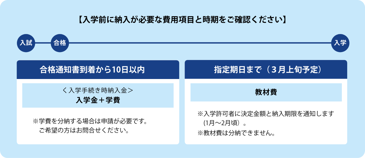 入学前に納入が必要な費用項目と時期をご確認ください