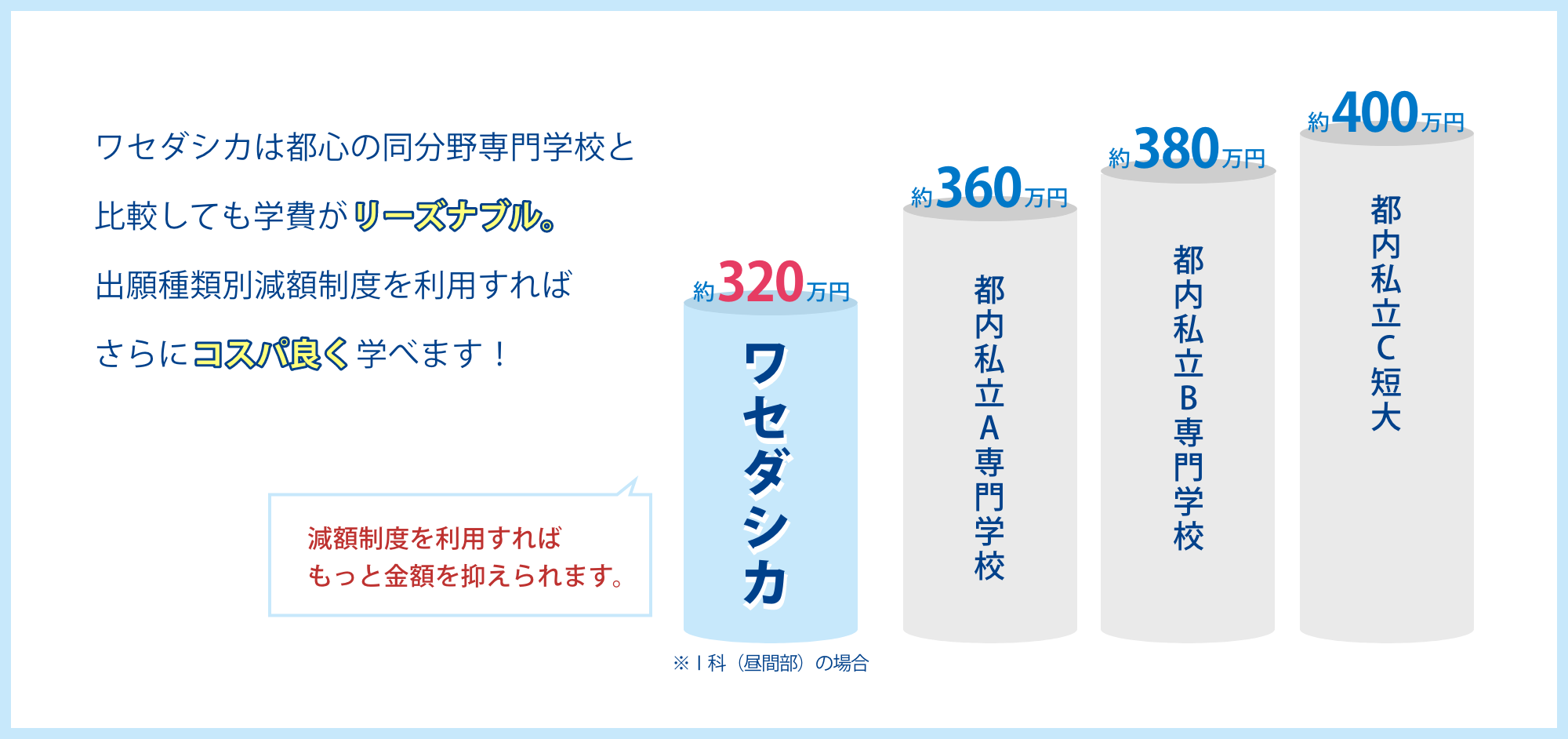 出願種類別減額制度