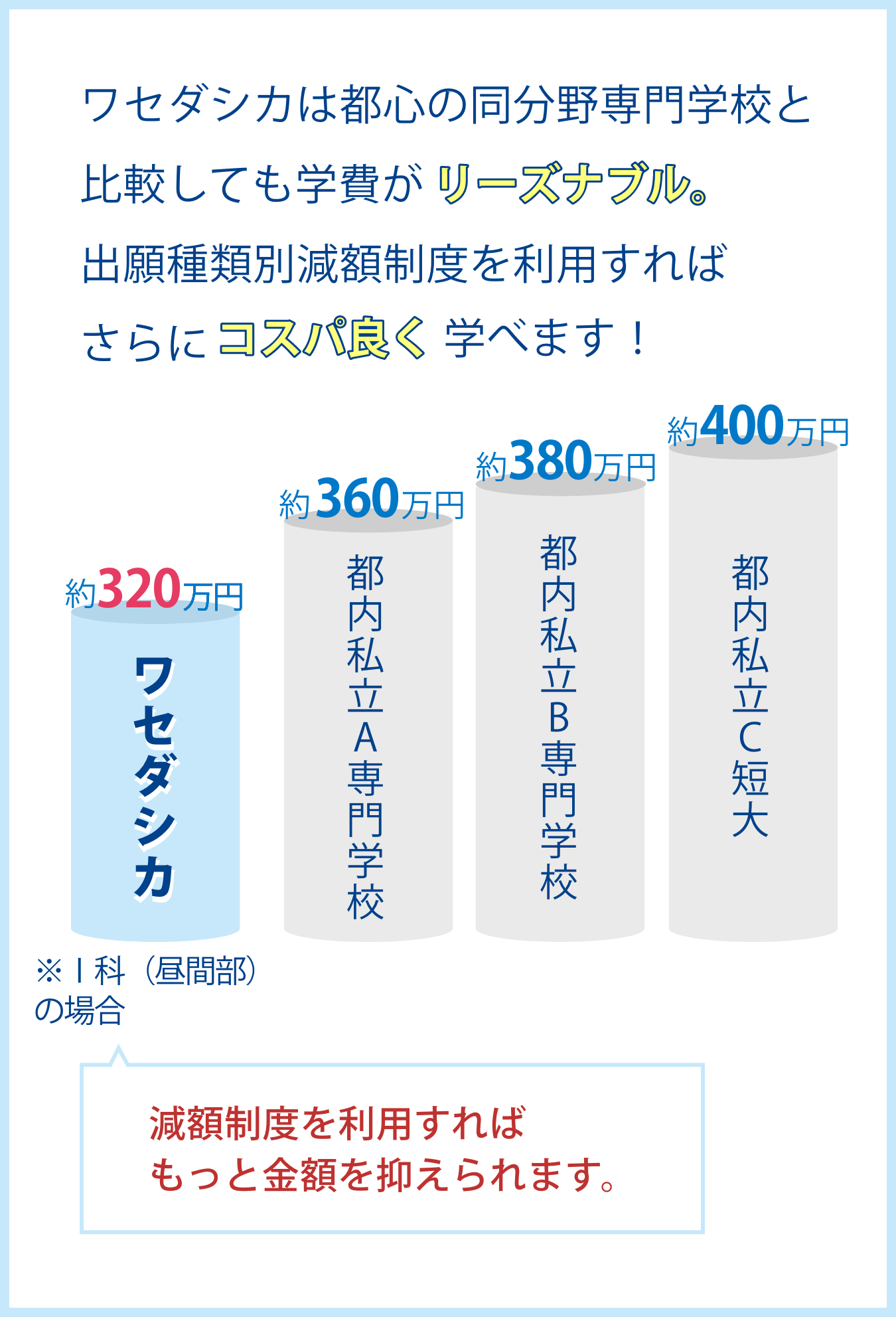 出願種類別減額制度