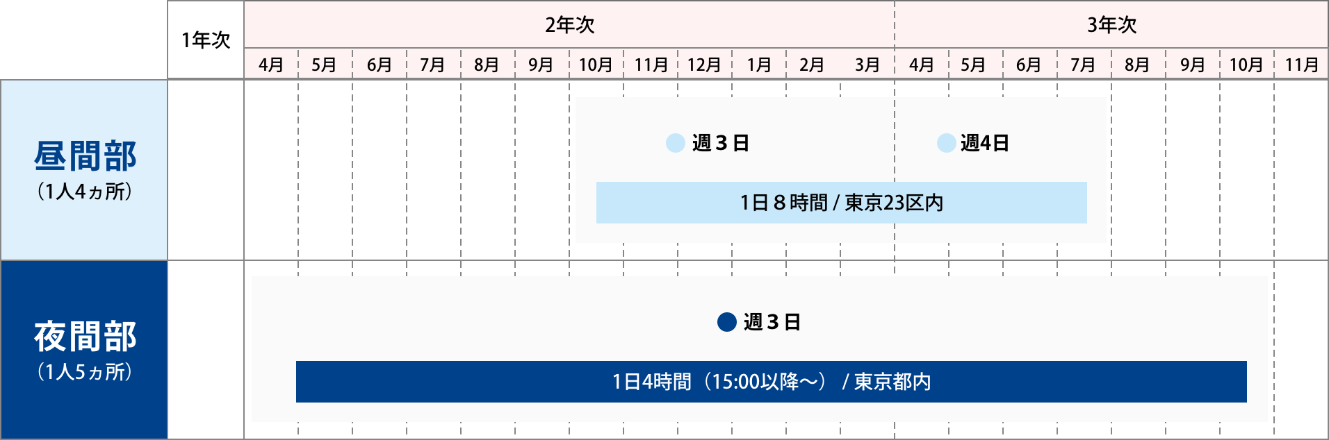 実習期間表