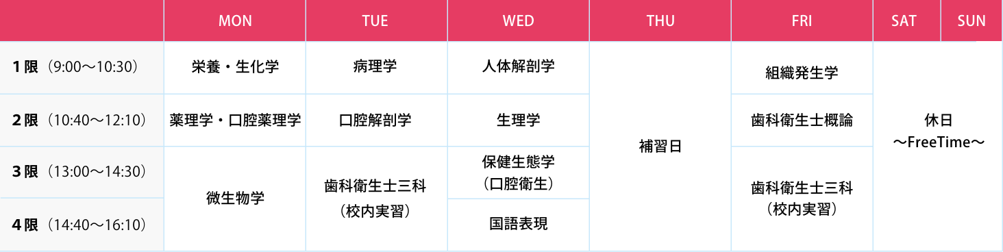 1年次・前期の時間割例