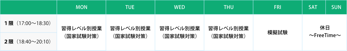 3年次・3年次・3期の時間割例
